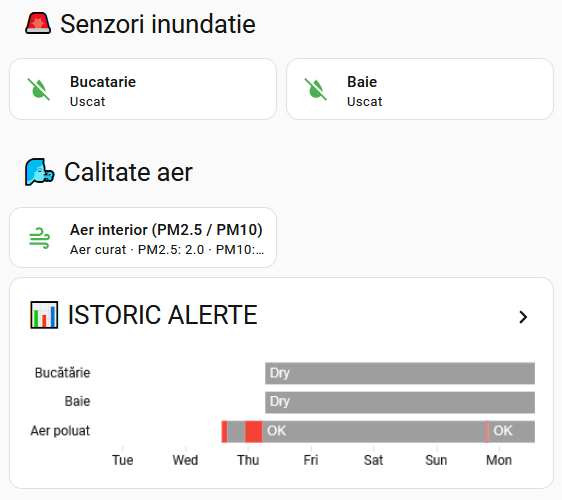 Senzorii de inundație din bucătărie și baie, calitatea aerului din interior și istoricul alertelor pe o săptămână